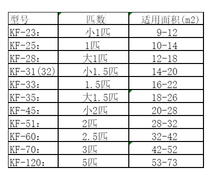 通榆空调维修